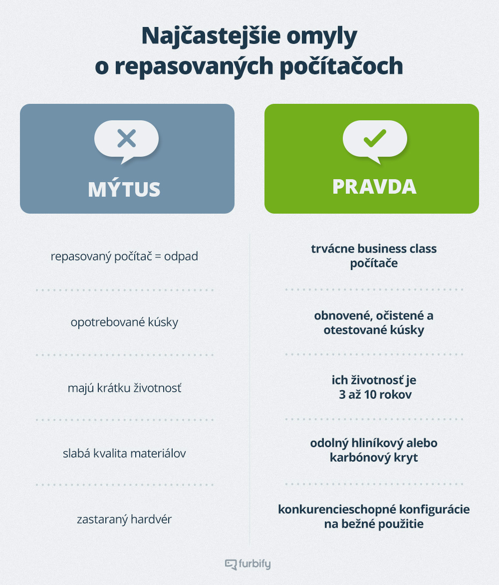 najčastejšie-omyly-o-repasovanych-pocitacoch