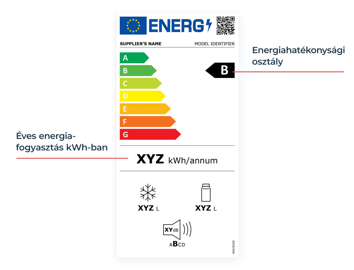 energiahatékonysági besorolás címke minta