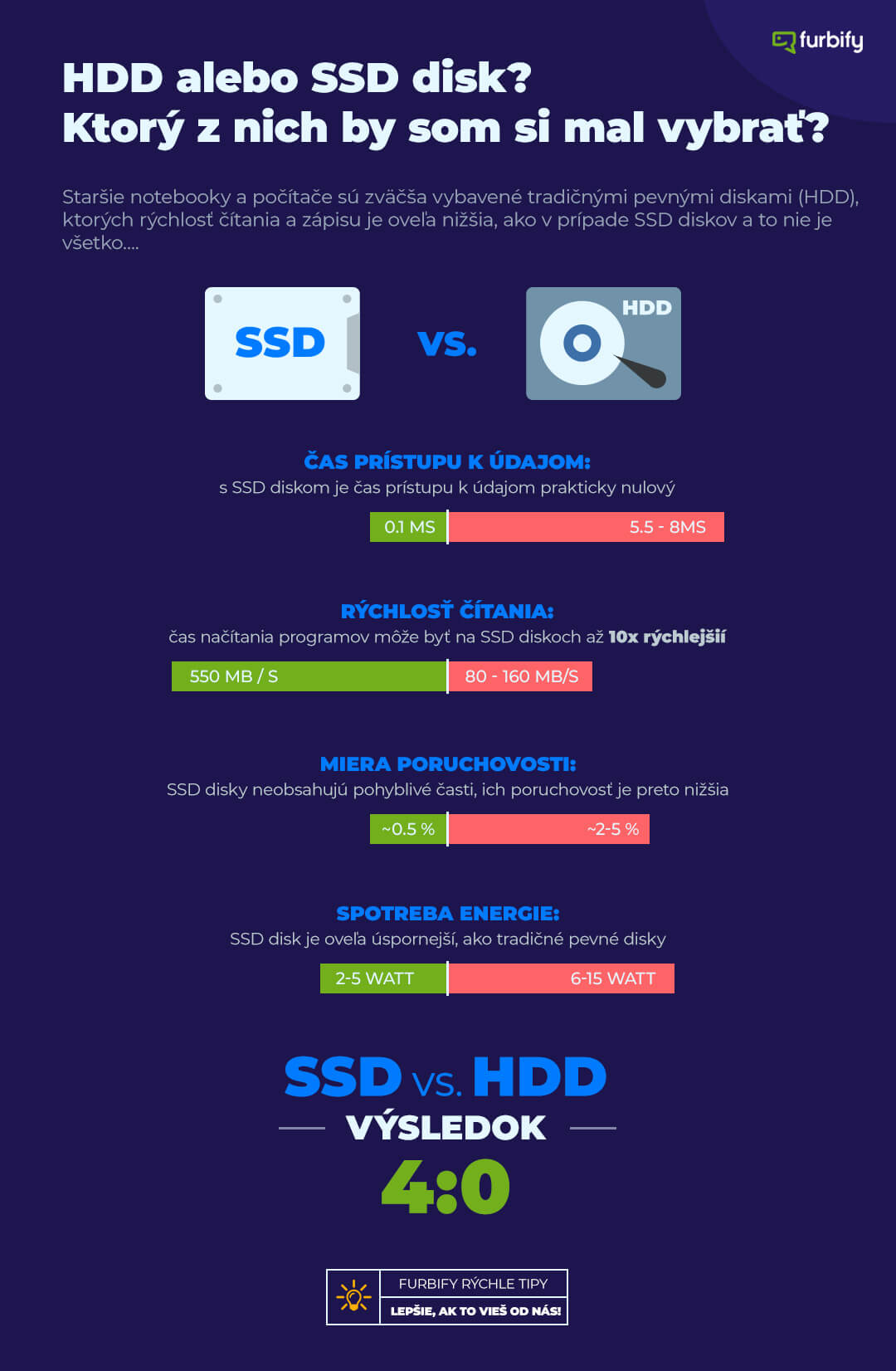Infografika od furbify HDD alebo SSD disk