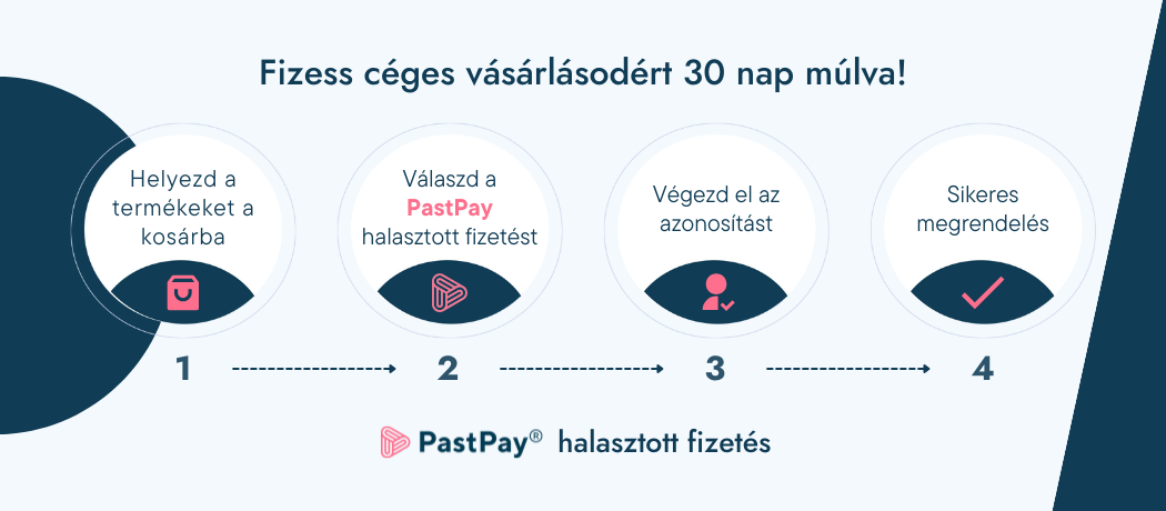 halasztott fizetési megoldás magánszemélyek és vállalkozók számára