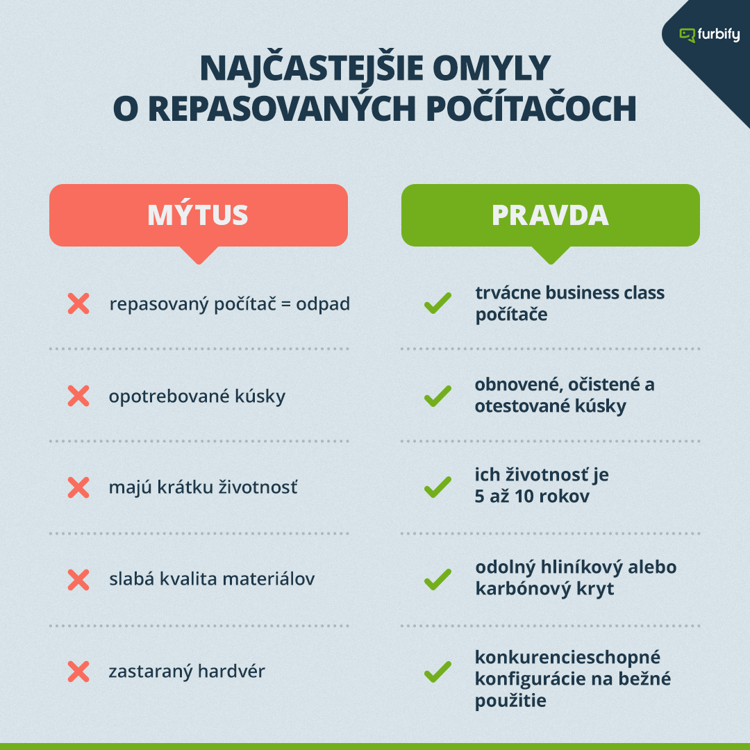 najcastejsie omyly o repasovanych pocitacoch