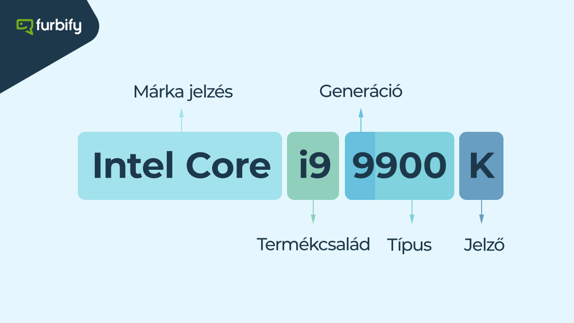 Intel processzorok jelölései