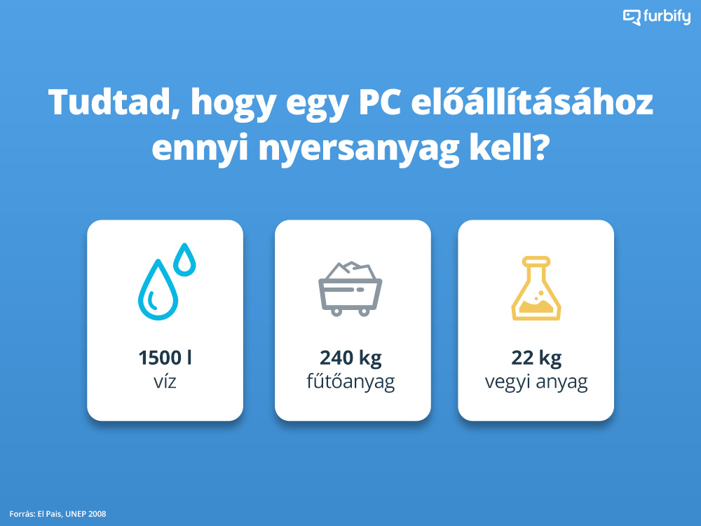 ennyi nyersanyag szükséges egy PC legyártásához